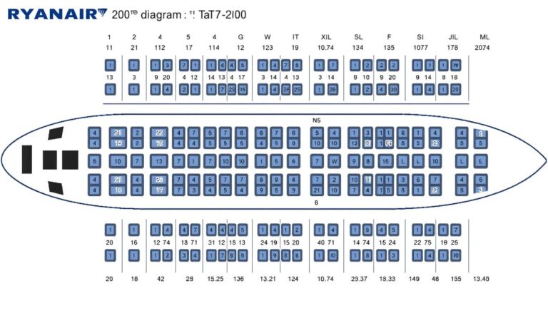 Układ miejsc w samolocie Ryanair Boeing 737-800 z widoczną numeracją siedzeń
